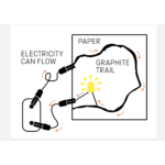 AR12 - How does electrical conductivity work?